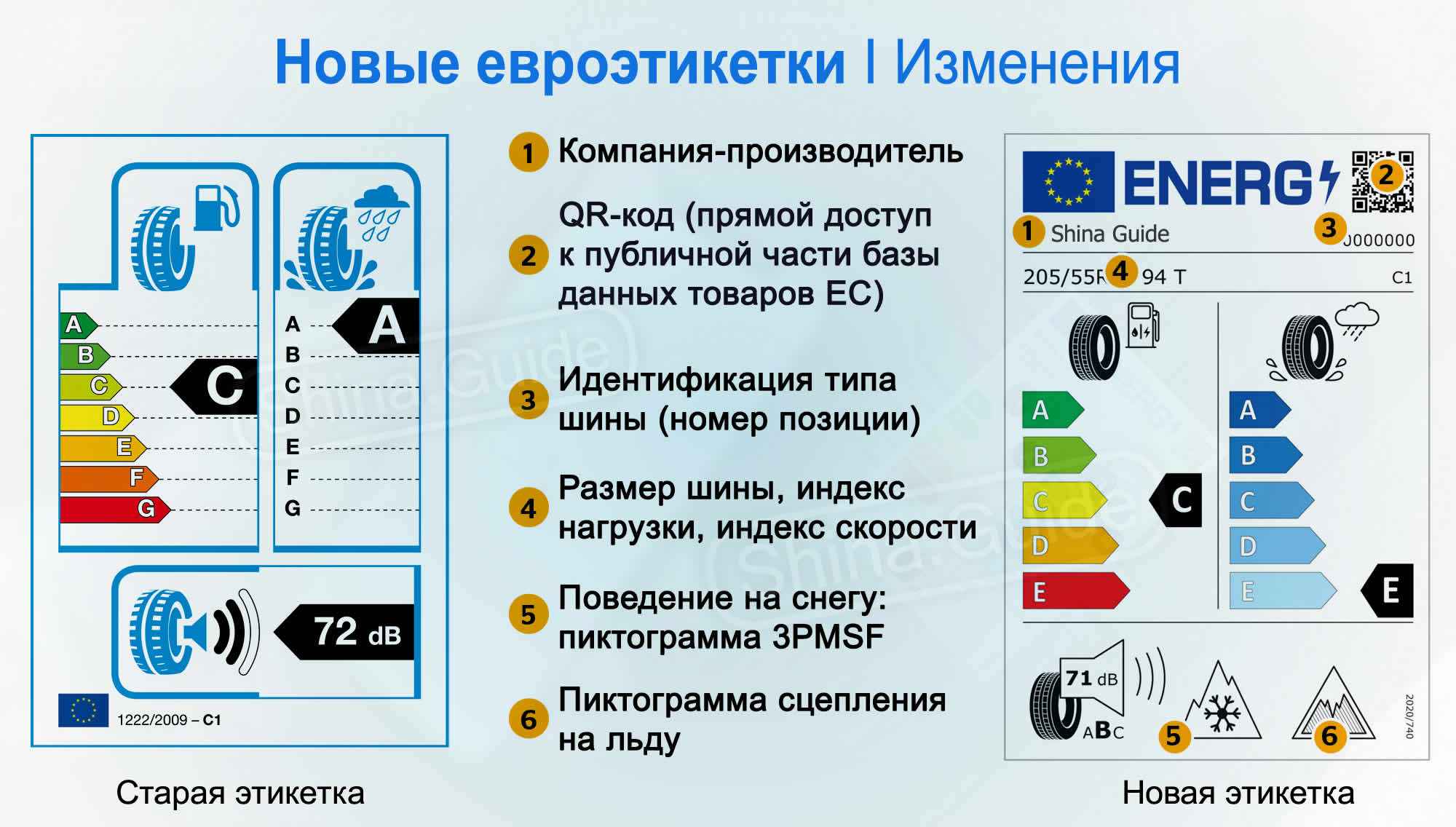 Классы шин и евроэтикетка: ответы на все вопросы