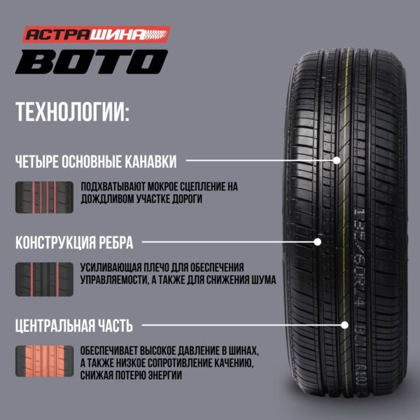 BOTO GENESYS 208 175/70R13 — изображение 3
